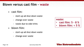 Page  30
Blown versus cast film – waste
• cast film:
- start-up ad shut-down waste
- change-over waste
- waste due to sid...