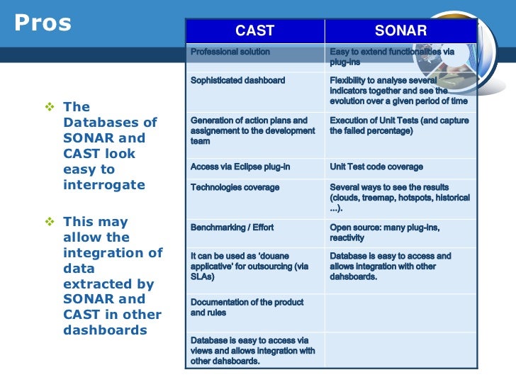Cast Software Vs Sonarqube Runnerspace