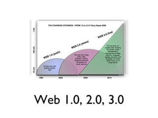 Web 1.0, 2.0, 3.0 