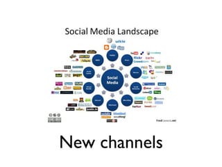 New channels 