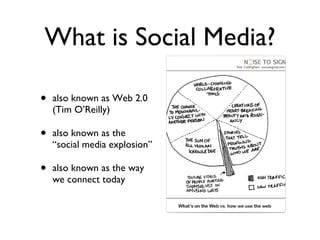 What is Social Media? also known as Web 2.0 (Tim O’Reilly) also known as the “social media explosion” also known as the way we connect today 