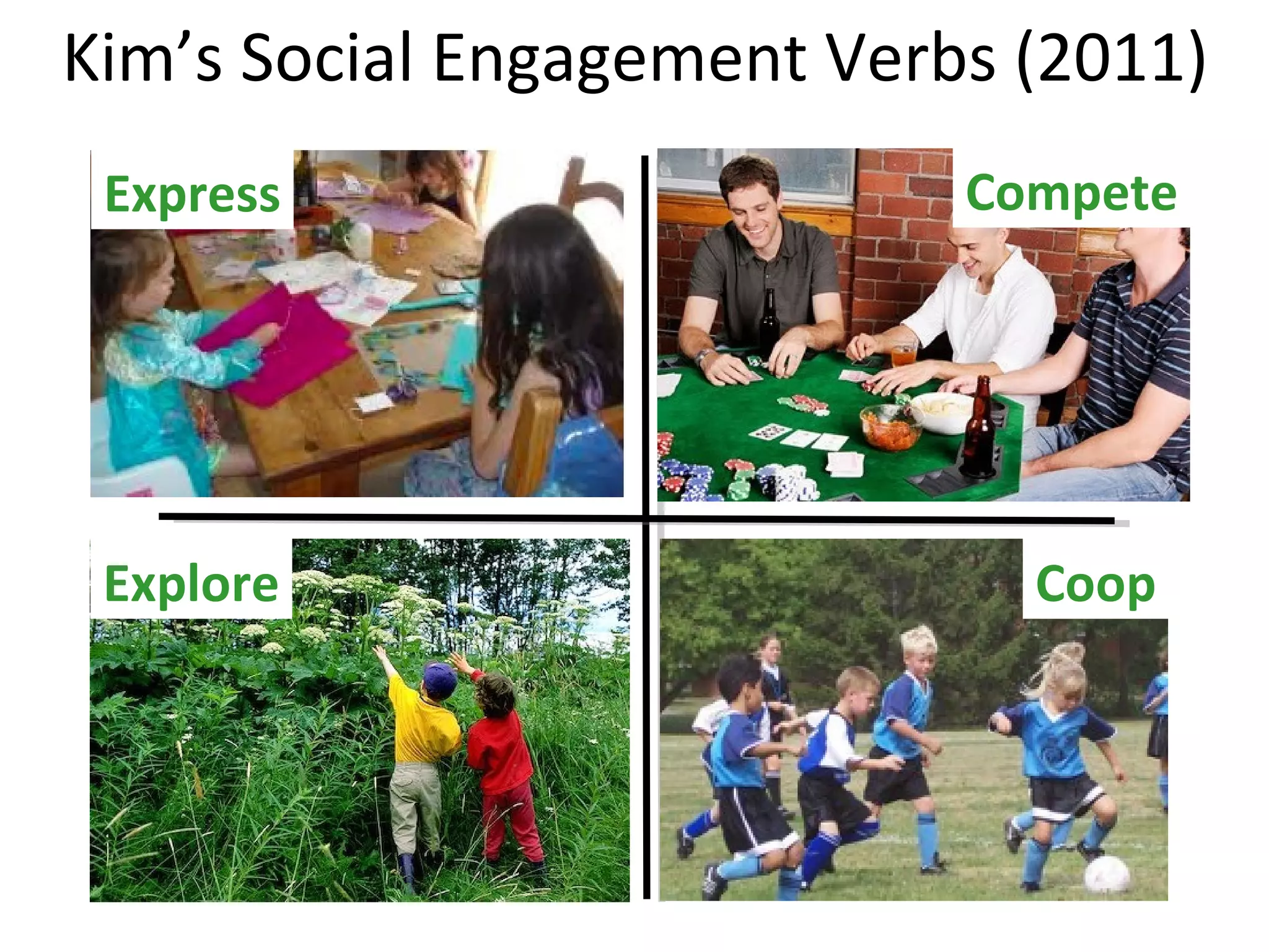 Compete Coop Explore Express Kim’s Social Engagement Verbs (2011) 