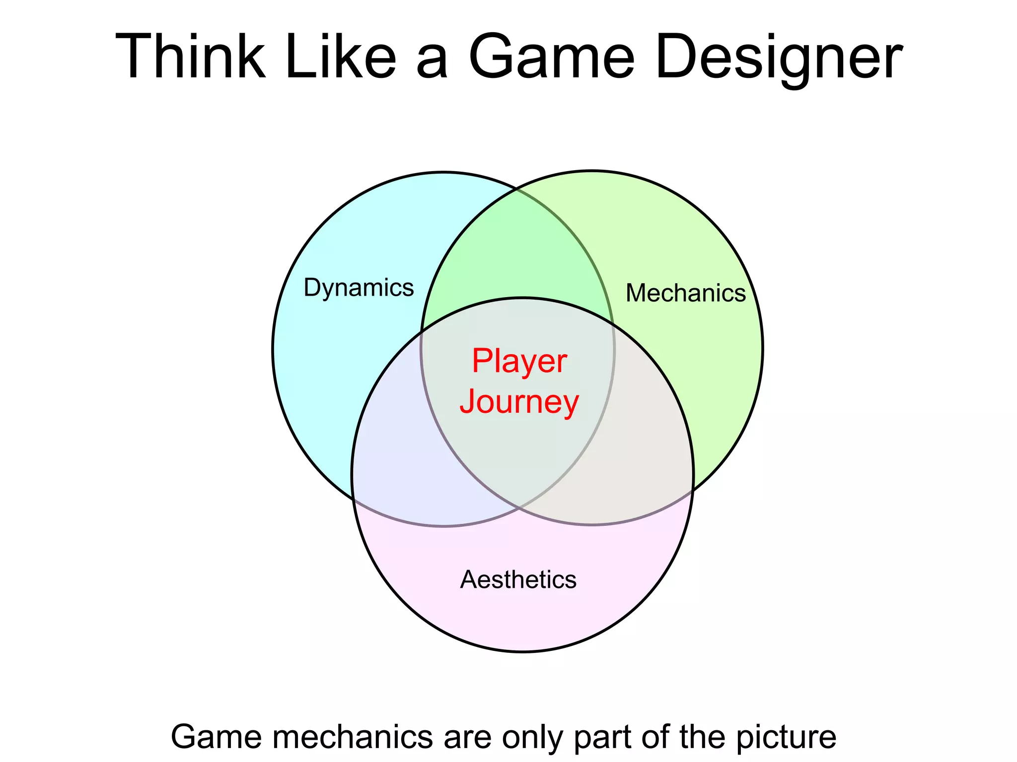 Dynamics Mechanics Aesthetics Player Journey Think Like a Game Designer Game mechanics are only part of the picture  