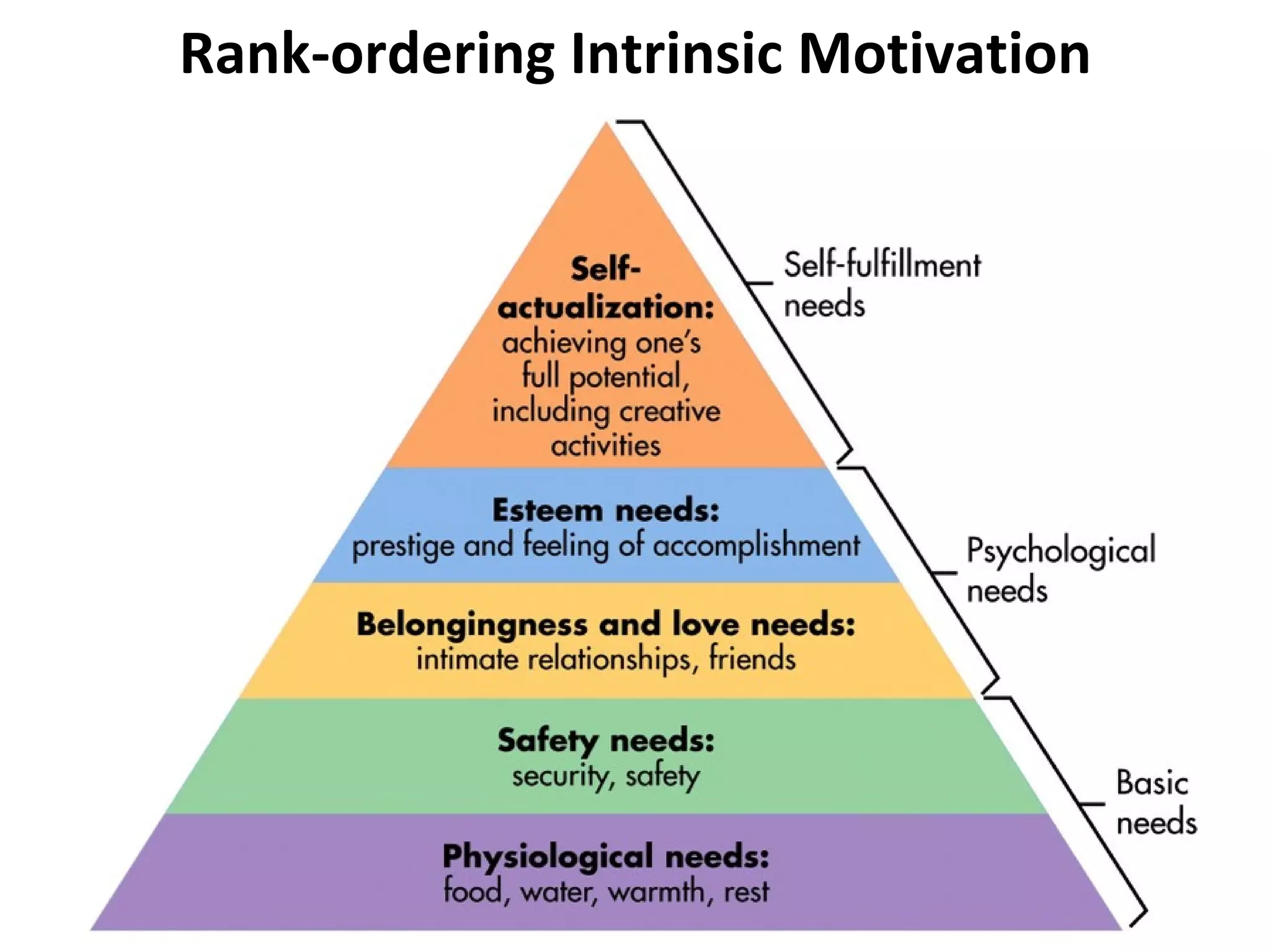 Rank-ordering Intrinsic Motivation 