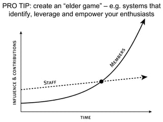 PRO TIP: create an “elder game” – e.g. systems that identify, leverage and empower your enthusiasts 