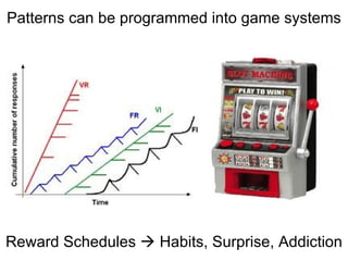 Patterns can be programmed into game systems Reward Schedules    Habits, Surprise, Addiction 