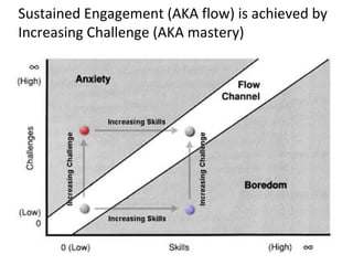 Sustained Engagement (AKA flow) is achieved by  Increasing Challenge (AKA mastery) 
