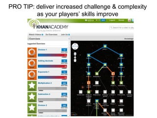 PRO TIP: deliver increased challenge & complexity  as your players’ skills improve  