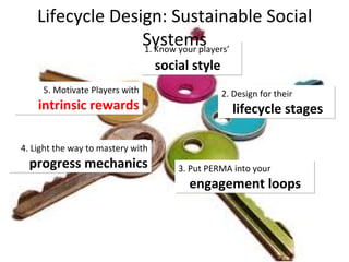 4. Light the way to mastery with progress mechanics 2. Design for their lifecycle stages 1. Know your players’  social style 5. Motivate Players with  intrinsic rewards Lifecycle Design: Sustainable Social Systems 3. Put PERMA into your engagement loops 