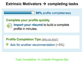 Extrinsic Motivators    completing tasks Task Completion    LinkedIn Progress Bar 