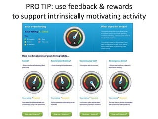 PRO TIP: use feedback & rewards to support intrinsically motivating activity 