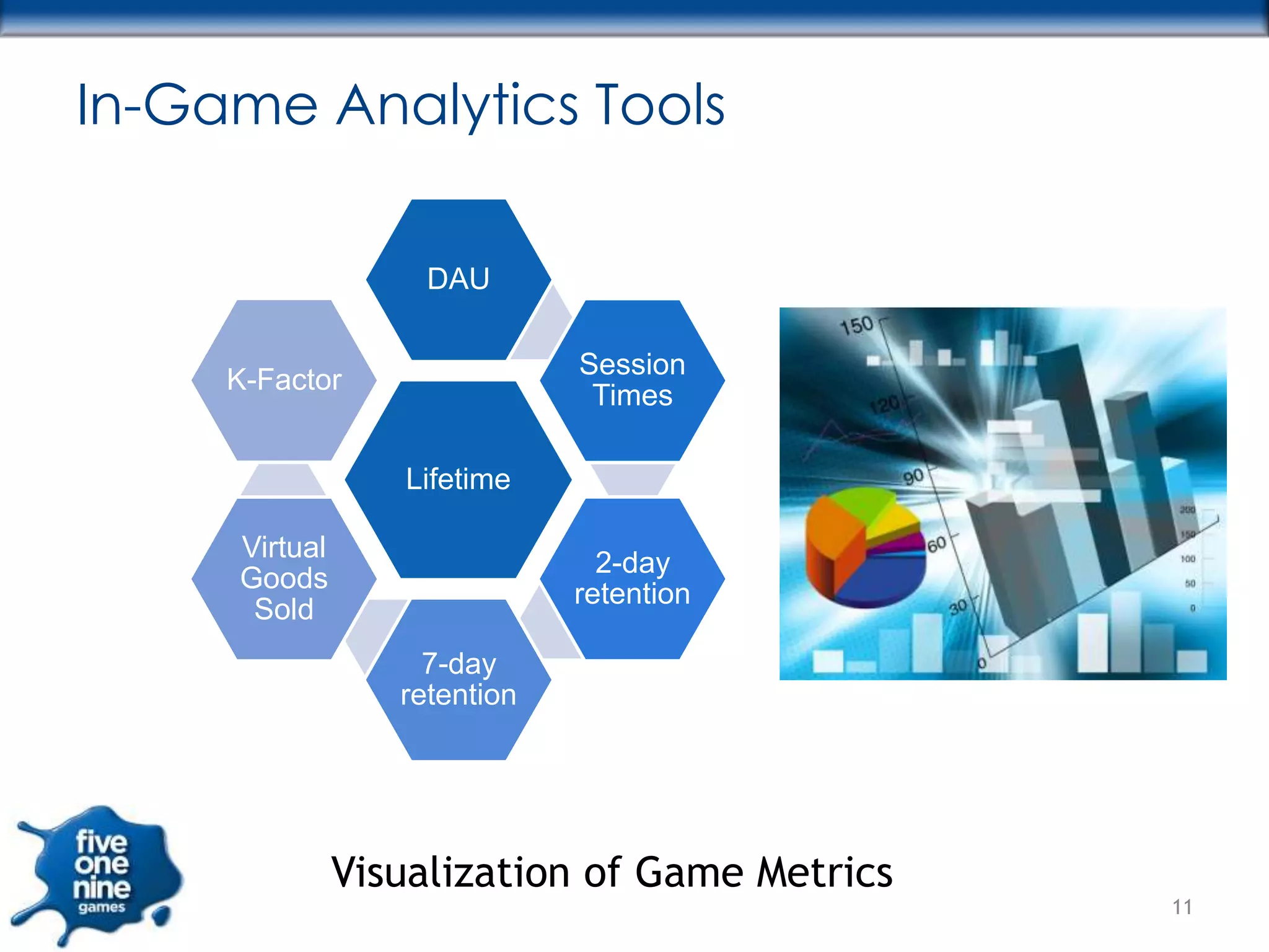 In-Game Analytics Tools

                    DAU

                              Session
     K-Factor
                               Times

                  Lifetime

     Virtual
                                2-day
     Goods
                              retention
      Sold
                    7-day
                  retention




               Visualization of Game Metrics
                                               11
 