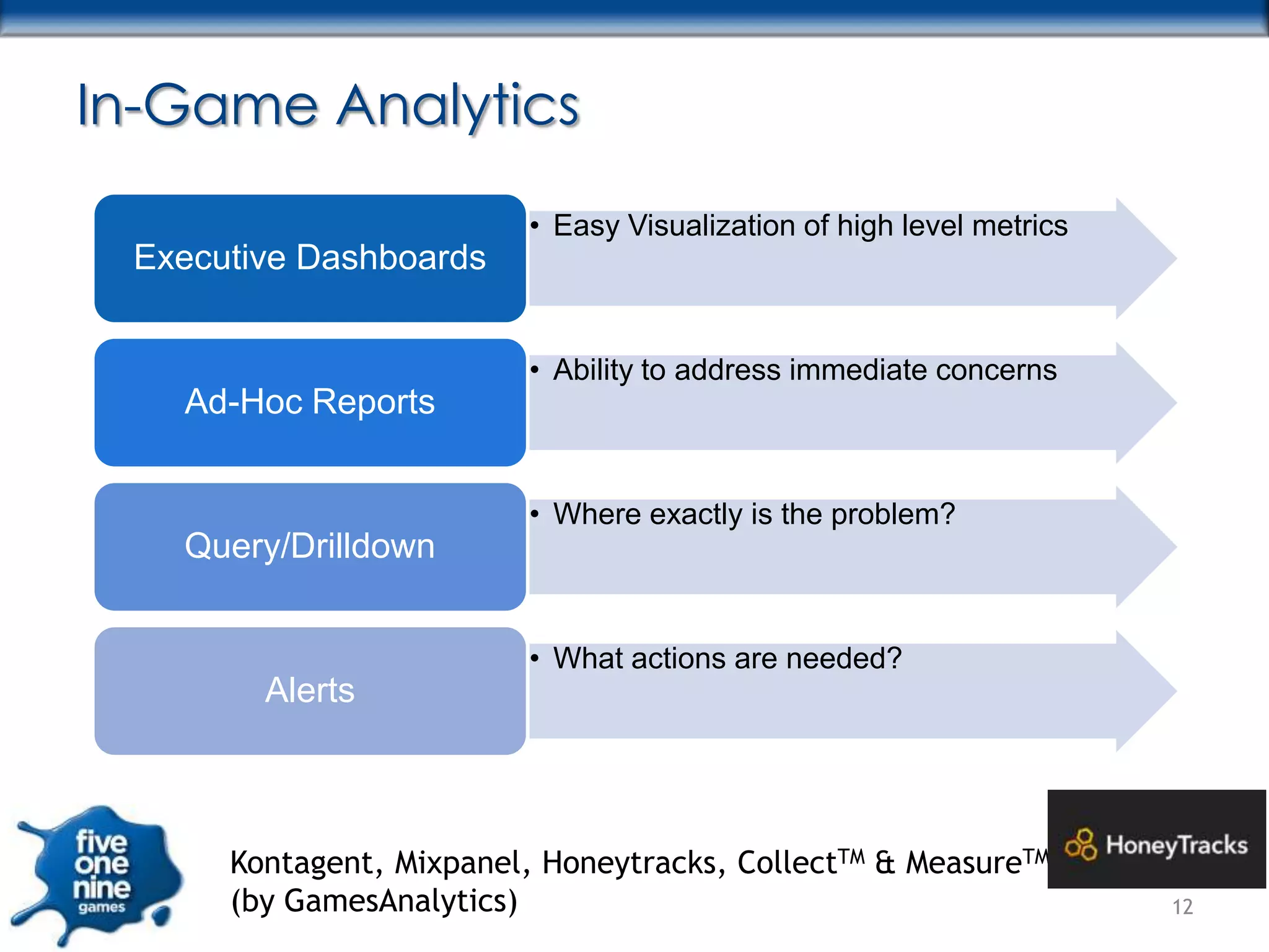 In-Game Analytics
                          • Easy Visualization of high level metrics
 Executive Dashboards


                          • Ability to address immediate concerns
   Ad-Hoc Reports


                          • Where exactly is the problem?
   Query/Drilldown


                          • What actions are needed?
        Alerts



      Kontagent, Mixpanel, Honeytracks, CollectTM & MeasureTM
      (by GamesAnalytics)                                              12
 
