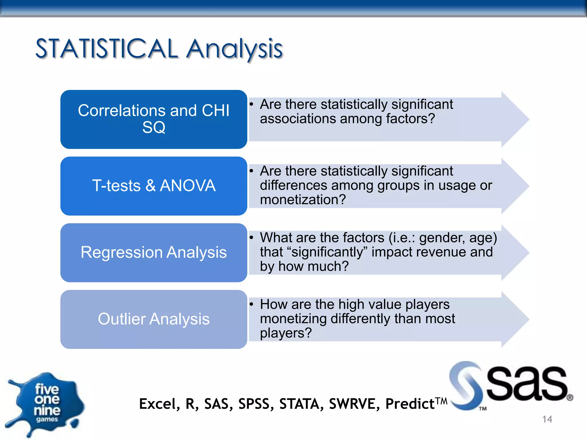 STATISTICAL Analysis
                          • Are there statistically significant
   Correlations and CHI     associations among factors?
            SQ

                          • Are there statistically significant
    T-tests & ANOVA         differences among groups in usage or
                            monetization?

                          • What are the factors (i.e.: gender, age)
   Regression Analysis      that “significantly” impact revenue and
                            by how much?

                          • How are the high value players
     Outlier Analysis       monetizing differently than most
                            players?




           Excel, R, SAS, SPSS, STATA, SWRVE, PredictTM
                                                                       14
 