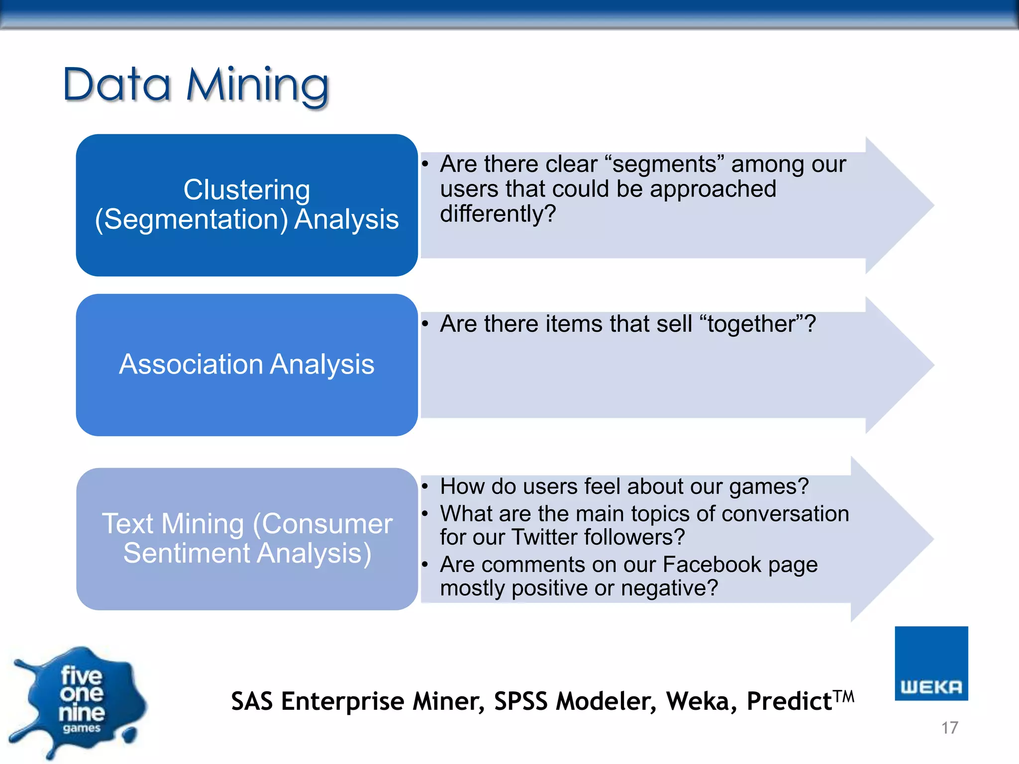 Data Mining
                         • Are there clear “segments” among our
      Clustering           users that could be approached
 (Segmentation) Analysis differently?


                           • Are there items that sell “together”?
   Association Analysis



                           • How do users feel about our games?
                           • What are the main topics of conversation
 Text Mining (Consumer       for our Twitter followers?
  Sentiment Analysis)      • Are comments on our Facebook page
                             mostly positive or negative?




            SAS Enterprise Miner, SPSS Modeler, Weka, PredictTM
                                                                        17
 
