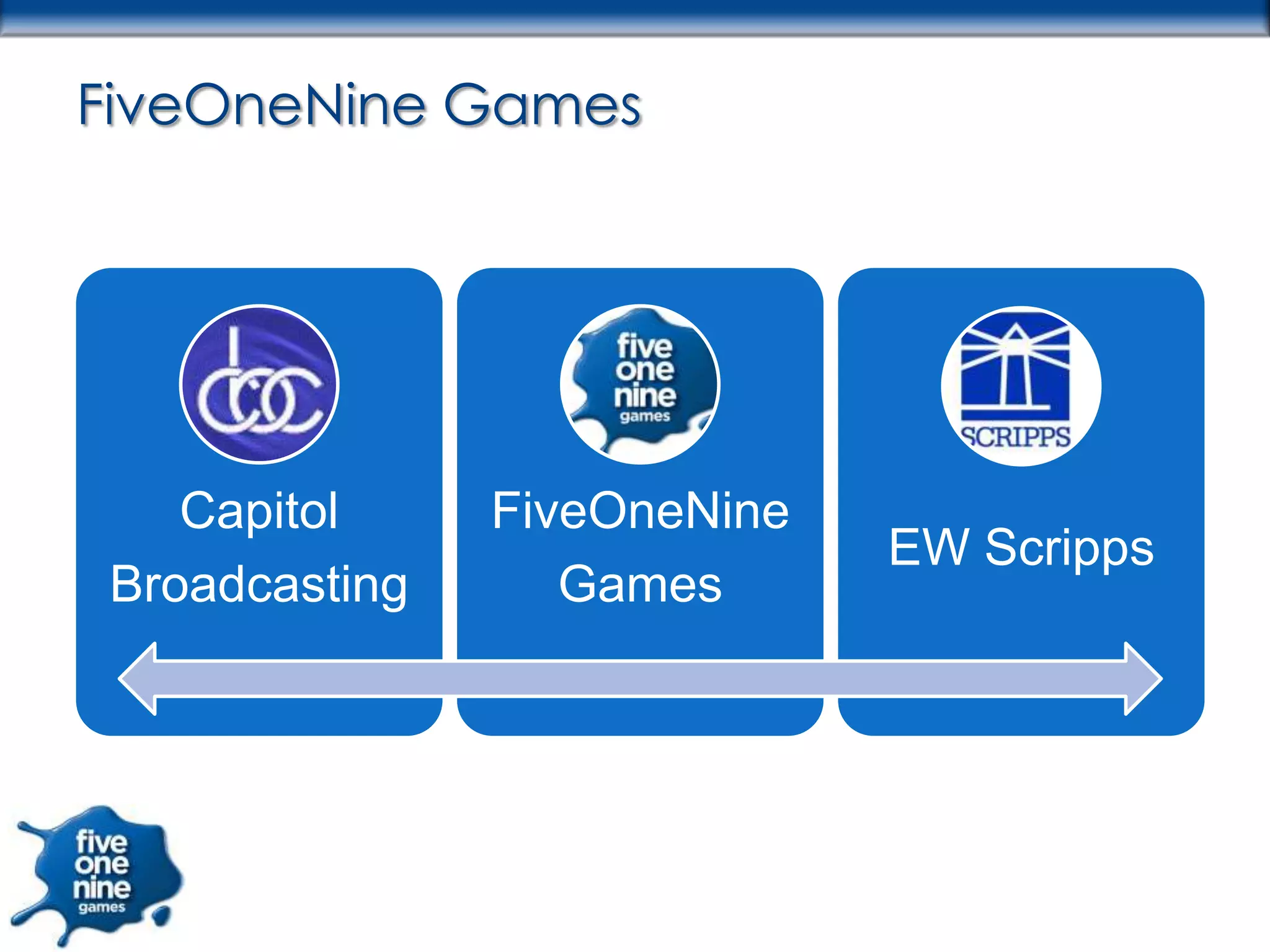 FiveOneNine Games




    Capitol     FiveOneNine
                              EW Scripps
 Broadcasting      Games
 
