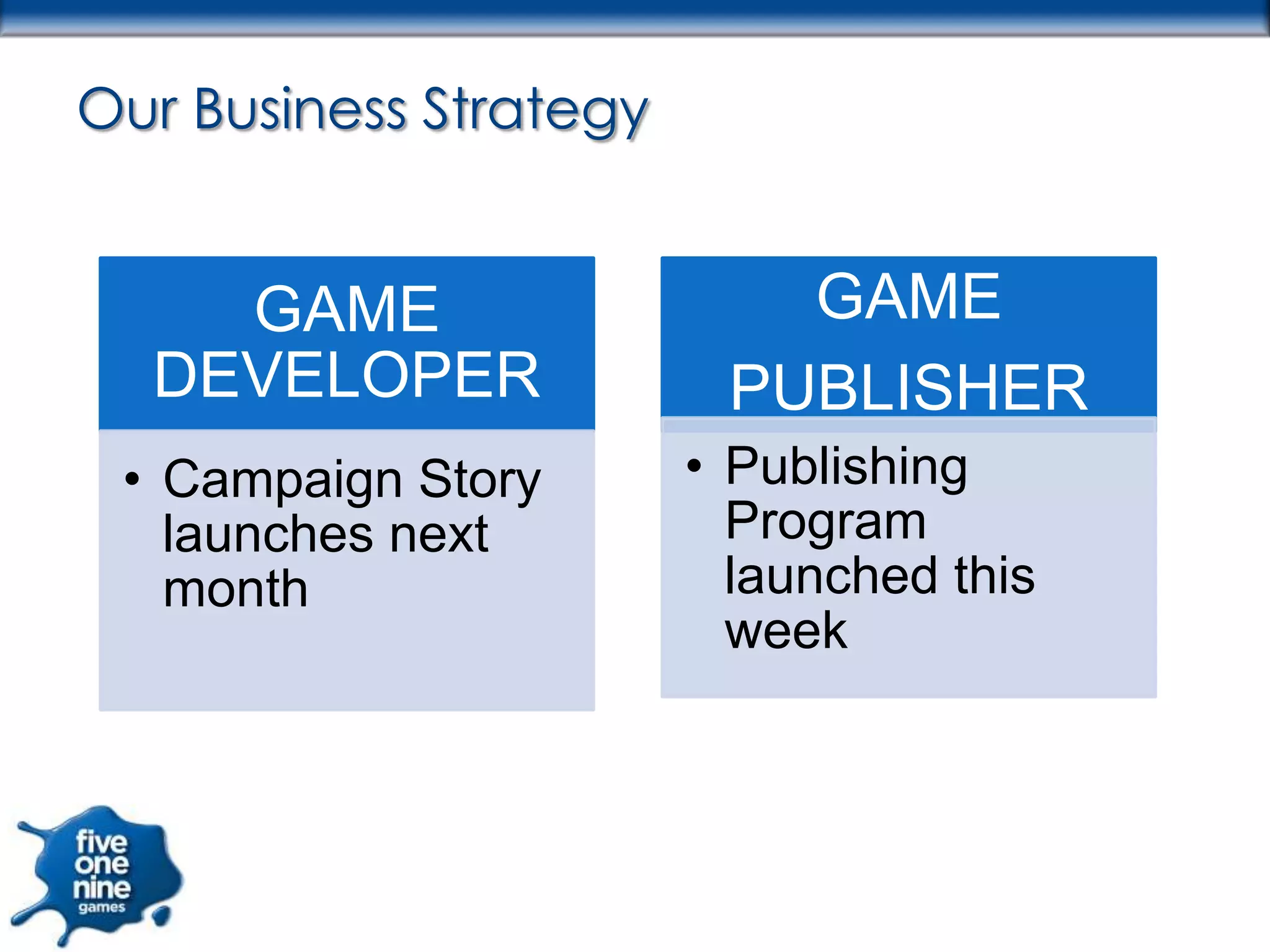 Our Business Strategy


    GAME                   GAME
  DEVELOPER              PUBLISHER
 • Campaign Story       • Publishing
   launches next          Program
   month                  launched this
                          week
 