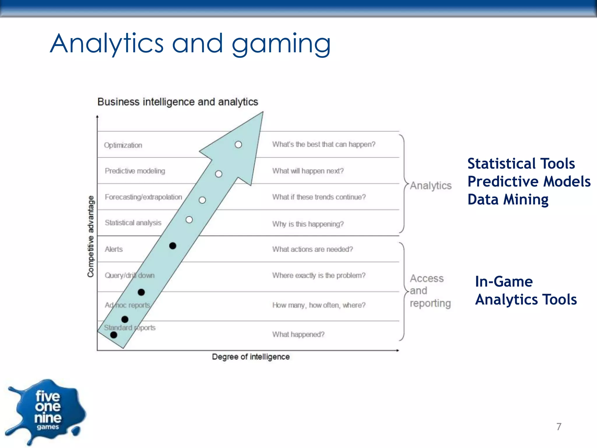 Analytics and gaming



                       Statistical Tools
                       Predictive Models
                       Data Mining




                        In-Game
                        Analytics Tools




                                   7
 
