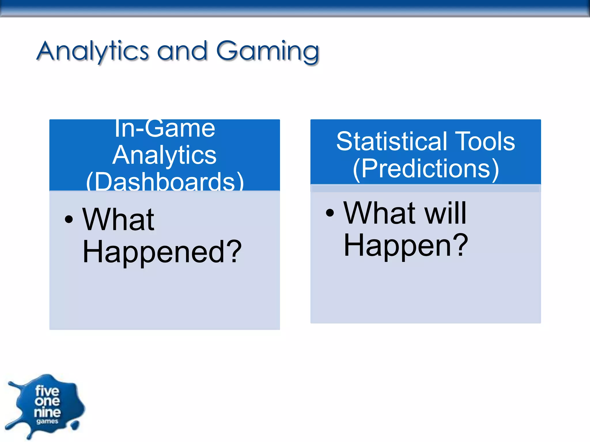 Analytics and Gaming

     In-Game
                       Statistical Tools
     Analytics
                        (Predictions)
   (Dashboards)
 • What                • What will
   Happened?             Happen?
 