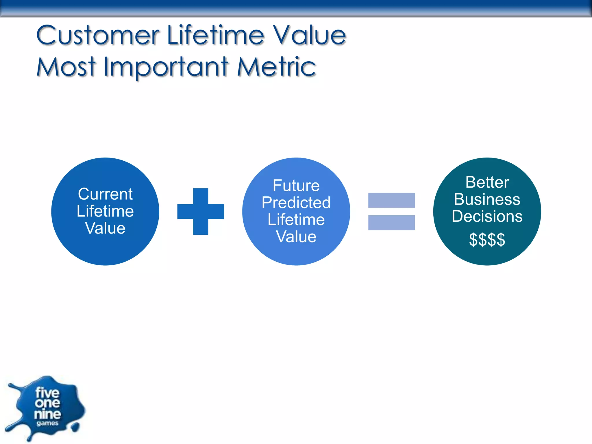 Customer Lifetime Value
Most Important Metric



                  Future     Better
   Current                  Business
                Predicted
   Lifetime                 Decisions
                 Lifetime
    Value
                  Value       $$$$
 