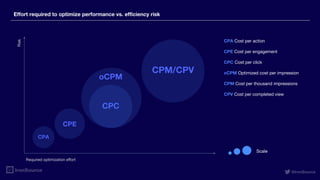 @ironSource
Effort required to optimize performance vs. efficiency risk
CPA
CPE
CPC
oCPM
CPM/CPV
Risk
Required optimization effort
CPA Cost per action
CPE Cost per engagement
CPC Cost per click
oCPM Optimized cost per impression
CPM Cost per thousand impressions
CPV Cost per completed view
Scale
 