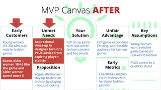 MVP Canvas AFTER
Young women
(18-30) who play
mobile fashion
games
F2P co-op game
with real-world
fashion content
and hot ...