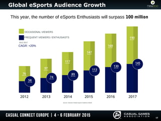 HotS - Esports Viewership and Statistics