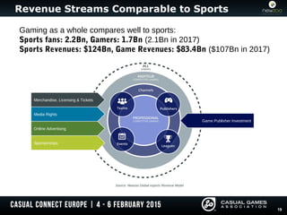 Revenue Streams Comparable to Sports
19
Merchandise, Licensing & Tickets
Media Rights
Online Advertising
Sponsorships
Game...