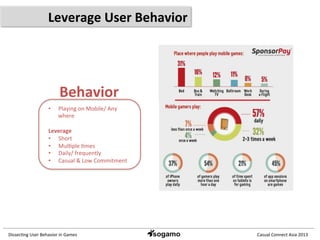 Dissec&ng	
  User	
  Behavior	
  in	
  Games	
   Casual	
  Connect	
  Asia	
  2013	
  
Leverage	
  User	
  Behavior	
  
Behavior	
  
•  Playing	
  on	
  Mobile/	
  Any	
  
where	
  
Leverage	
  
•  Short	
  
•  Mul&ple	
  &mes	
  
•  Daily/	
  frequently	
  
•  Casual	
  &	
  Low	
  Commitment	
  
 