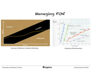 Dissec&ng	
  User	
  Behavior	
  in	
  Games	
   Casual	
  Connect	
  Asia	
  2013	
  
Courtesy	
  of	
  Slideshare:	
  Sebas&an	
  Deterding	
  
Managing FUN!
Schedules	
  of	
  Reinforcement	
  
 
