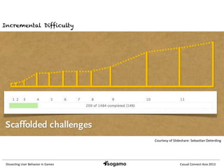 Dissec&ng	
  User	
  Behavior	
  in	
  Games	
   Casual	
  Connect	
  Asia	
  2013	
  
Courtesy	
  of	
  Slideshare:	
  Sebas&an	
  Deterding	
  
Incremental Difficulty
 