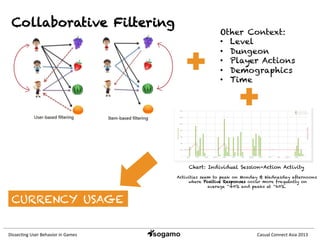 Dissec&ng	
  User	
  Behavior	
  in	
  Games	
   Casual	
  Connect	
  Asia	
  2013	
  
Collaborative Filtering
Other Context:
•  Level
•  Dungeon
•  Player Actions
•  Demographics
•  Time
CURRENCY USAGE
Chart: Individual Session-Action Activity
Activities seem to peak on Monday & Wednesday afternoons
where Positive Responses occur more frequently on
average ~40% and peaks at ~60%.
 