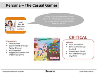 Dissec&ng	
  User	
  Behavior	
  in	
  Games	
   Casual	
  Connect	
  Asia	
  2013	
  
Persona	
  –	
  The	
  Casual	
  Gamer	
  
Characteris=c	
  
•  Time	
  Stressed	
  
•  Seek	
  moments	
  of	
  escape	
  
•  Family	
  Oriented	
  
•  Well	
  Organized	
  
•  Adept	
  Purchaser	
  of	
  Goods	
  
and	
  Services	
  online	
  
Sarah	
  
Age:	
  39	
  
Execu&ve	
  
Assistant	
  
“During	
  a	
  busy	
  day	
  at	
  the	
  oﬃce,	
  online	
  
games	
  are	
  a	
  fun	
  stress	
  reliever	
  that	
  allow	
  
me	
  to	
  have	
  a	
  bit	
  of	
  fun	
  and	
  they	
  help	
  
break	
  up	
  the	
  day”	
  
Behavior	
  
•  Short	
  burst	
  of	
  fun	
  
•  Some	
  skill/	
  challenge	
  
involved	
  
•  Connect	
  with	
  friends	
  
•  Play	
  on	
  the	
  move/go/	
  
anywhere	
  
CRITICAL	
  
 