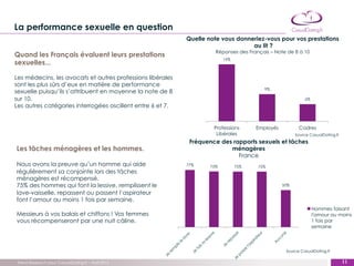 La performance sexuelle en question
                                                            Quelle note vous donneriez-vous pour vos prestations
                                                                                  au lit ?
                                                                      Réponses des Français – Note de 8 à 10
Quand les Français évaluent leurs prestations
                                                                          19%
sexuelles...

Les médecins, les avocats et autres professions libérales
sont les plus sûrs d’eux en matière de performance
                                                                                         9%
sexuelle puisqu’ils s’attribuent en moyenne la note de 8
sur 10.                                                                                                    6%
Les autres catégories interrogées oscillent entre 6 et 7.


                                                                     Professions      Employés          Cadres
                                                                      Libérales                        Source CasualDating.fr
                                                             Fréquence des rapports sexuels et tâches
Les tâches ménagères et les hommes.                                       ménagères
                                                                             France
Nous avons la preuve qu’un homme qui aide                   77%     75%         75%    75%
régulièrement sa conjointe lors des tâches
ménagères est récompensé.
75% des hommes qui font la lessive, remplissent le                                               50%

lave-vaisselle, repassent ou passent l’aspirateur
font l’amour au moins 1 fois par semaine.
                                                                                                                Hommes faisant
Messieurs à vos balais et chiffons ! Vos femmes                                                                 l'amour au moins
vous récompenseront par une nuit câline.                                                                        1 fois par
                                                                                                                semaine



                                                                                                  Source CasualDating.fr

 Trend Research pour CasualDating.fr – Avril 2012                                                                                 11
                                                                                                                                ‹#›
 