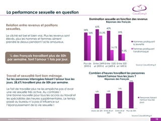 La performance sexuelle en question
                                                               Domination sexuelle en fonction des revenus
                                                                                   Réponses des Français
Relation entre revenus et positions                                  42%
sexuelles.                                               38%
                                                                                   40%

                                                               33%         33,3%                 35%
Le cliché est bel et bien vrai. Plus les revenus sont
élevés, plus les hommes et femmes aiment
prendre le dessus pendant l’acte amoureux.                                                                          Hommes pratiquant
                                                                                                                    la levrette
                                                                                         14,1%
                                                                                                                    Femmes pratiquant
                                                                                                       9,5%         l'andromaque

  ¼ des Français travaillant plus de 50h
 par semaine, font l’amour 1 fois par jour.
                                                         Plus de Entre 2499 Entre 1500 Entre 500
                                                                                                                      Source CasualDating.fr
                                                         3999 € et 3999 € et 2499 € et 1499 €


                                                               Combien d'heures travaillent les personnes
Travail et sexualité font bon ménage.                               faisant l'amour tous les jours ?
Sur les personnes interrogées faisant l’amour tous les                         Réponses des Français
                                                                                                              29%
jours, 28,6% travaillent plus de 50h par semaine.

Le fait de travailler plus ne les empêche pas d’avoir                                            19%
                                                                                   16%
une vie sexuelle très active. Au contraire !                         16%

Une bonne nouvelle pour tous les accros au travail et
                                                                                                                          Personnes faisant
les spécialistes des heures supplémentaires. Le temps                                                                     l'amour tous les
passé au bureau n’a pas d’influence sur                                                                                   jours
l’épanouissement de la vie sexuelle !

                                                                Moins de 20h Entre 40 et    Entre 20 et   Plus de 50h
                                                                                 50h            40h
                                                                                                                Source CasualDating.fr

 Trend Research pour CasualDating.fr – Avril 2012                                                                                           12
                                                                                                                                          ‹#›
 