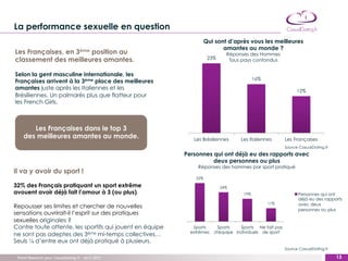 La performance sexuelle en question
                                                                    Qui sont d’après vous les meilleures
                                                                           amantes au monde ?
Les Françaises, en 3ème position au                                          Réponses des Hommes
classement des meilleures amantes.                                   23%      Tous pays confondus


Selon la gent masculine internationale, les
                                                                                         16%
Françaises arrivent à la 3ème place des meilleures
amantes juste après les Italiennes et les                                                                    12%
Brésiliennes. Un palmarès plus que flatteur pour
les French Girls.



       Les Françaises dans le top 3
    des meilleures amantes au monde.                         Les Brésiliennes     Les Italiennes       Les Françaises
                                                                                                       Source CasualDating.fr
                                                          Personnes qui ont déjà eu des rapports avec
                                                                    deux personnes ou plus
                                                               Réponses des hommes par sport pratiqué
Il va y avoir du sport !
                                                              32%
32% des Français pratiquant un sport extrême                               24%
avouent avoir déjà fait l’amour à 3 (ou plus).                                     19%                       Personnes qui ont
                                                                                                             déjà eu des rapports
                                                                                               11%           avec deux
Repousser ses limites et chercher de nouvelles
                                                                                                             personnes ou plus
sensations ouvrirait-il l’esprit sur des pratiques
sexuelles originales ?
Contre toute attente, les sportifs qui jouent en équipe      Sports     Sports    Sports Ne fait pas
                                                            extrêmes   d'équipe individuels de sport
ne sont pas adeptes des 3ème mi-temps collectives…
Seuls ¼ d’entre eux ont déjà pratiqué à plusieurs.
                                                                                                       Source CasualDating.fr

 Trend Research pour CasualDating.fr – Avril 2012                                                                                 13
                                                                                                                                ‹#›
 