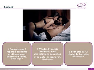 A retenir




    1 Français sur 3                                 17% des Français
   regarde des films                                   préfèrent avoir        1 Français sur 3
     érotiques pour                                des relations sexuelles   choisit la levrette.
   booster sa libido.                              avec un(e) inconnu(e).        Détail page 8
            Détail page 7                                Détail page 4




Trend Research pour CasualDating.fr – Avril 2012                                                      3
                                                                                                    ‹#›
 