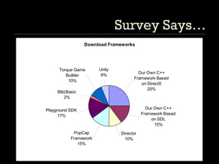 Survey Says… 