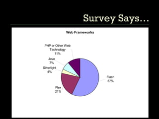 Survey Says… 