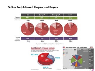 Online Social/Casual Players and Payers
 