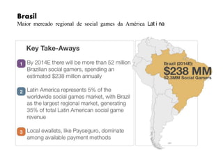 Brasil
Maior mercado regional de social games da América Lat i na
 