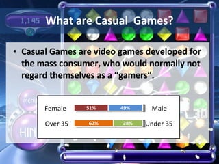 What are Casual  Games? Casual Games are video games developed for the mass consumer, who would normally not regard themselves as a “gamers”. 51% 49% 62% 38% Female Male Over 35 Under 35 