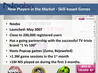 New Players in the Market - Skill-based Games Noobo Launched: May 2007 Close to 200,000 registered users Has a going partnership with the successful TV trivia brand “1 Vs 100” Hosts Popcap games (Zuma, Bejeweled) >1.3M game sessions in the 1 st  month >1M NIS played on during the first 3 months. 