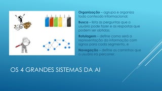 OS 4 GRANDES SISTEMAS DA AI
Organização – agrupa e organiza
todo conteúdo informacional;
Busca – lista as perguntas que o
usuário pode fazer e as respostas que
podem ser obtidas;
Rotulagem – define como será a
representação da informação com
signos para cada segmento, e
Navegação – define os caminhos que
o usuário irá percorrer.
 