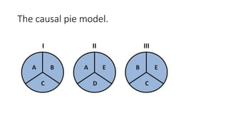 CASUAL INFERENCE.pptx
