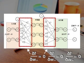 δf
δw11
= 0
δf
δw21
= 0
δf
δw31
= 0
 