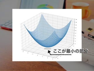 ここが最小の部分
 