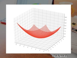 (λ=1, μ=1)
 