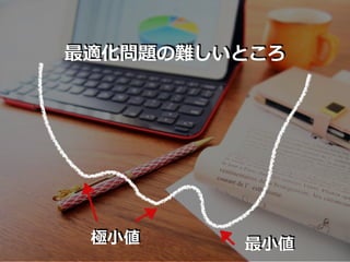 極⼩値 最⼩値
最適化問題の難しいところ
 