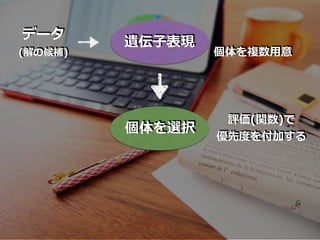 遺伝⼦表現
データ
(解の候補)
個体を選択
個体を複数⽤意
評価(関数)で
優先度を付加する
 